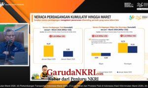 Ekonomi Indonesia Tetap Terjaga, di Tengah Gejolak Global