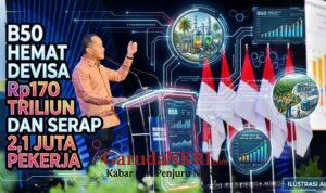 B50 Hemat Devisa Rp170 Triliun